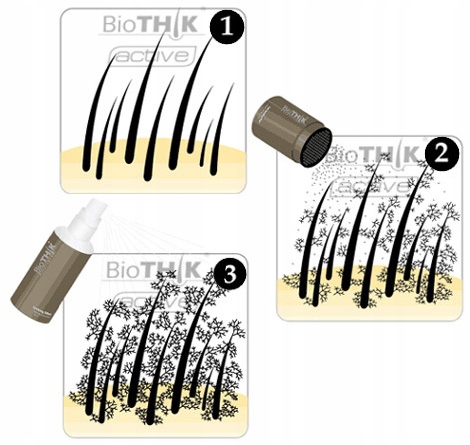 BioTHIK Fibers Sposób użycia