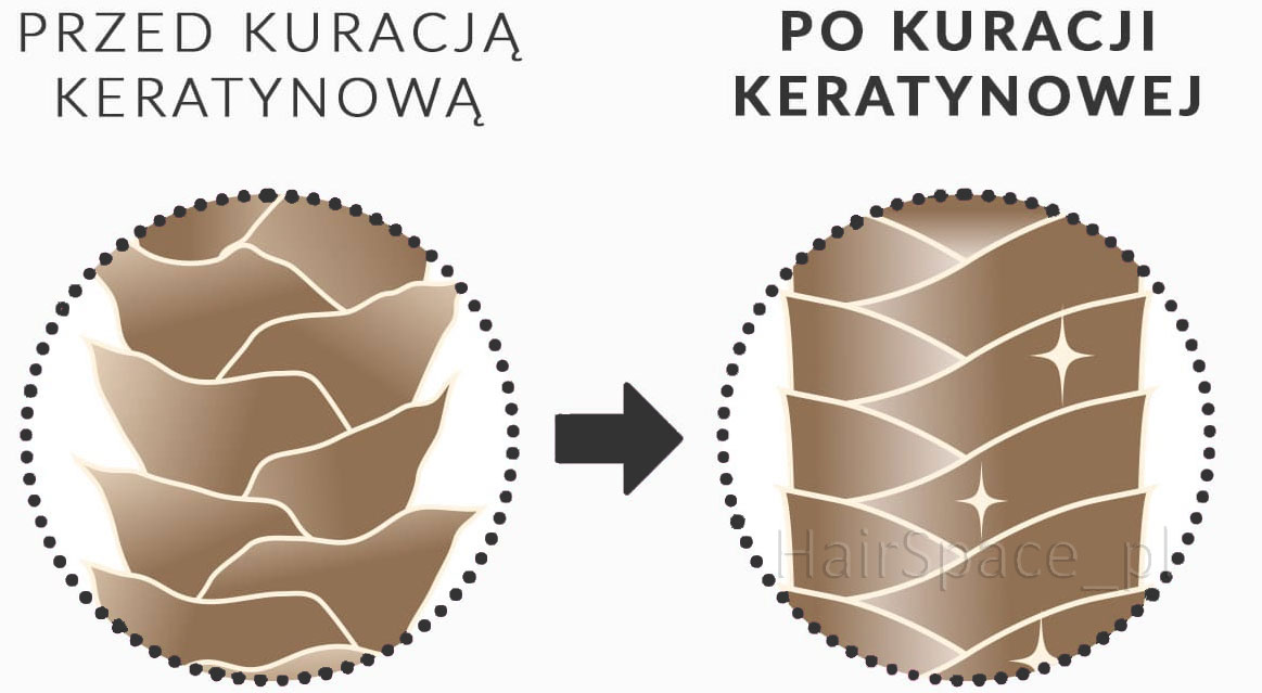 keratyna