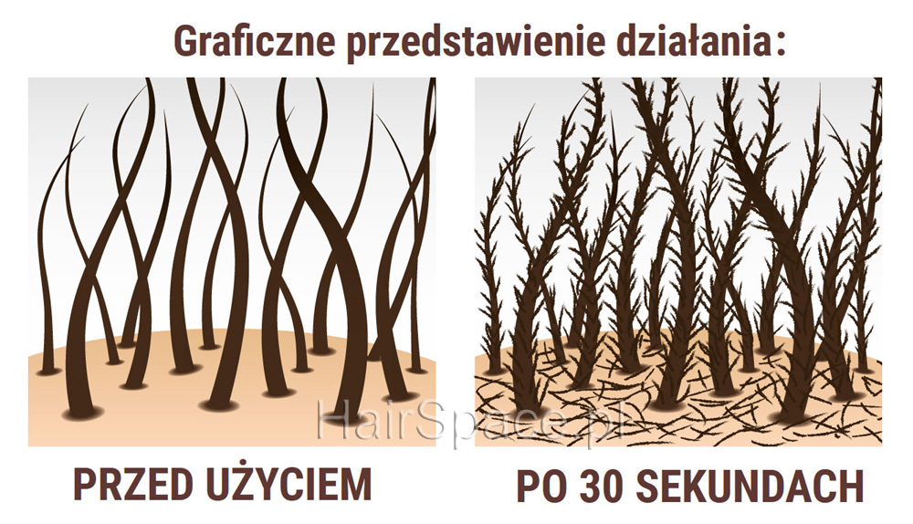 przerzedzone grafika