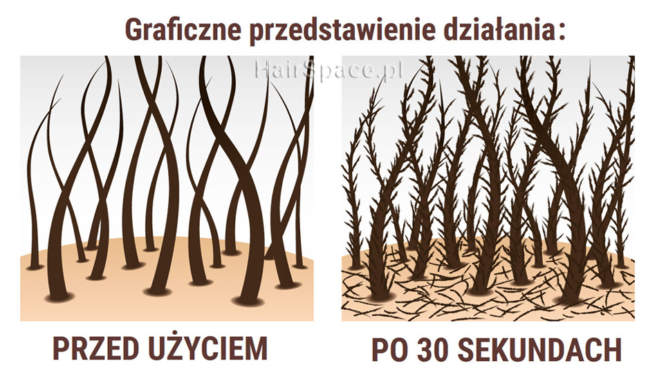 Sevich Fibers efekt