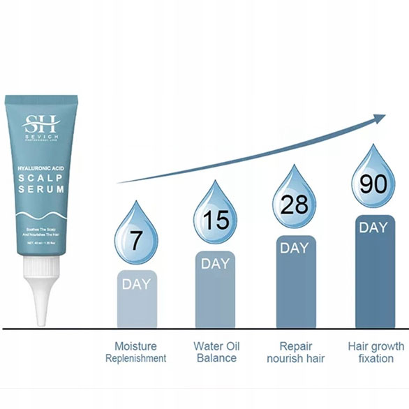 Sevich Hyaulronic Acid Scalp Serum 40ml